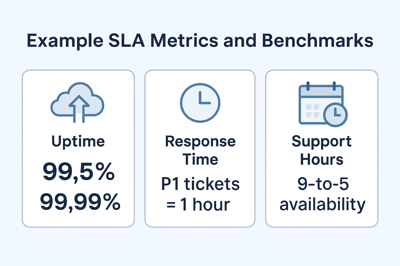 Example SLA Metrics and Benchmarks